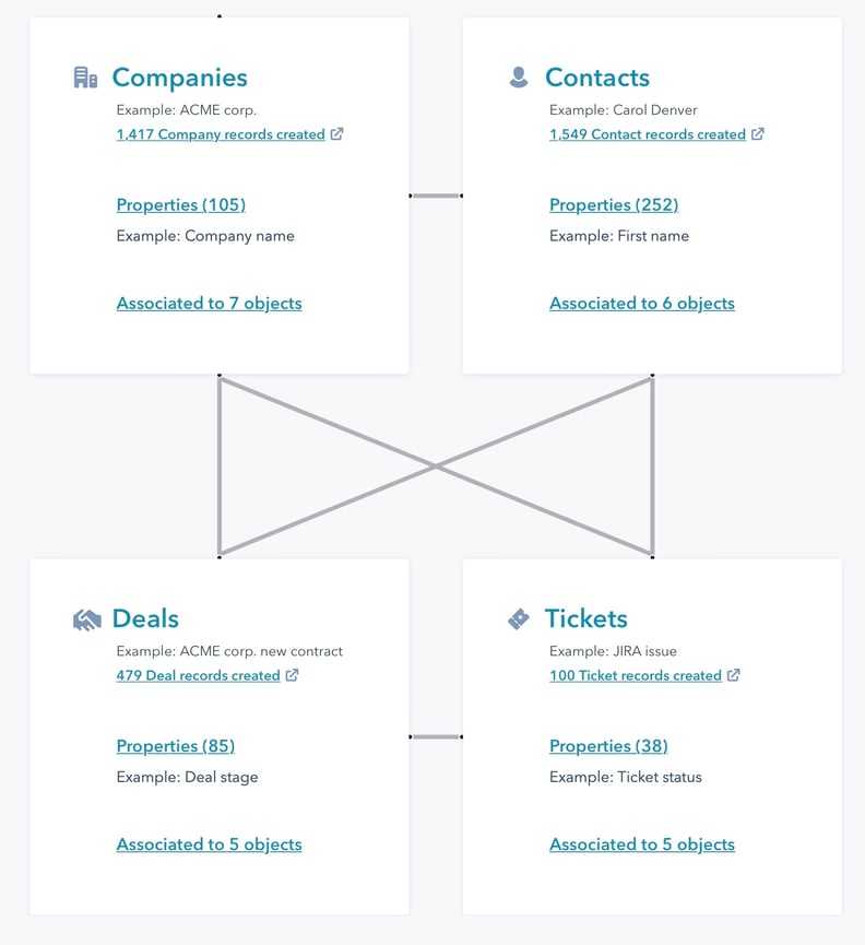 Inbound 2022 What's new in HubSpot? Customer Journey Analytics